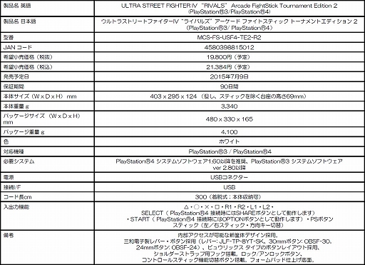 画像ギャラリー No.004のサムネイル画像 / Mad Catz，PS4＆PS3両対応アケコン「TE2」の「ウルIV」モデルをデザイン一新して7月9日に発売