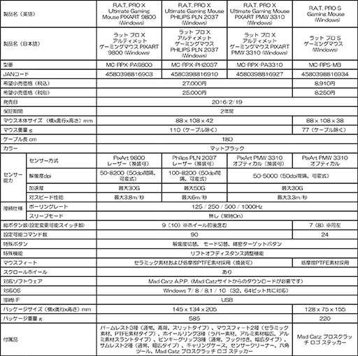画像ギャラリー No.014のサムネイル画像 / Mad Catz，センサーや外装パーツを交換できる超ハイエンドなゲーマー向けマウス「R.A.T. PRO X」を国内発売。税込約2万7000円