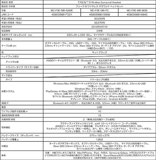 画像ギャラリー No.014のサムネイル画像 / アクティブノイズキャンセリング機能搭載のワイヤレスタイプや耳から外れにくいインイヤー型など,Mad Catzからヘッドセット計3製品が発売に