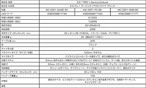 画像ギャラリー No.016のサムネイル画像 / アクティブノイズキャンセリング機能搭載のワイヤレスタイプや耳から外れにくいインイヤー型など,Mad Catzからヘッドセット計3製品が発売に