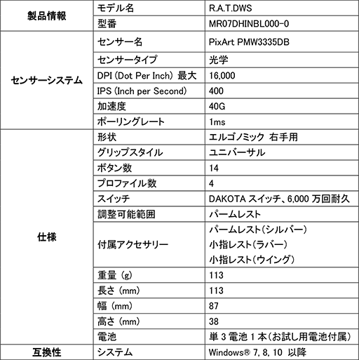 画像ギャラリー No.002のサムネイル画像 / Mad Catz,低遅延の独自スイッチを採用したゲーマー向けマウスを発売。ワイヤレスとワイヤードモデルをラインナップ