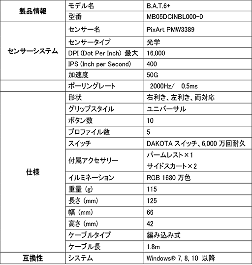 画像ギャラリー No.005のサムネイル画像 / Mad Catz,低遅延の独自スイッチを採用したゲーマー向けマウスを発売。ワイヤレスとワイヤードモデルをラインナップ