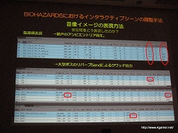 画像ギャラリー No.018のサムネイル画像 / ［CEDEC 2009］「バイオハザード5」制作で見せたカプコンの超こだわりサウンド制作手法
