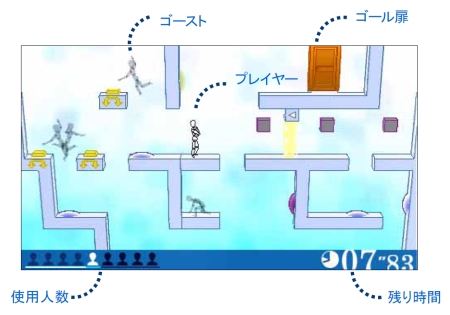 画像ギャラリー No.019のサムネイル画像 / 「過去の自分」と協力してステージクリアを目指す，時間差アクションパズル「時限回廊」，SCEより2009年11月発売