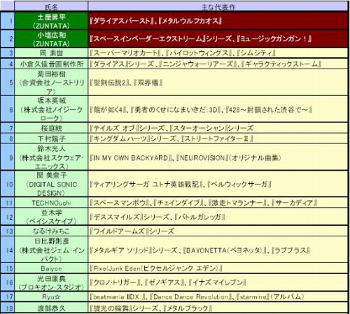 画像ギャラリー No.001のサムネイル画像 / PSP用ソフト「ダライアスバースト」,18名のアーティストがアレンジを手がけるCDが6月30日に発売予定