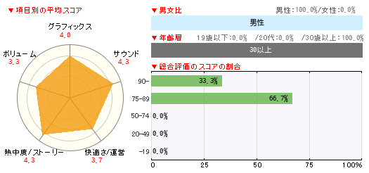 グラフ