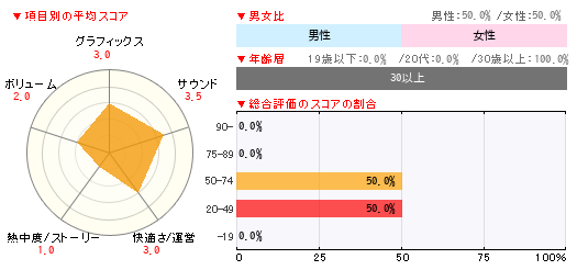 グラフ