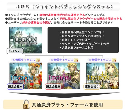 画像ギャラリー No.001のサムネイル画像 / 「レジオン−創世伝説−」，運営会社が選べる「ジョイントパブリッシングシステム」を用いてシー・エス・ティー・エンターテインメントによるサービスが本日スタート