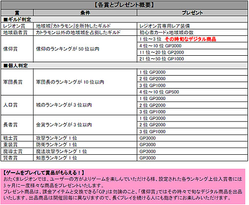 画像ギャラリー No.003のサムネイル画像 / 「レジオン−創世伝説−」，運営会社が選べる「ジョイントパブリッシングシステム」を用いてシー・エス・ティー・エンターテインメントによるサービスが本日スタート
