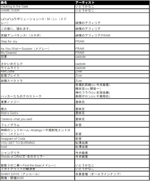 画像ギャラリー No.003のサムネイル画像 / 「MAGES;FES 2023」の公式レポートが公開に。約3年ぶりのライブ＆声優イベント