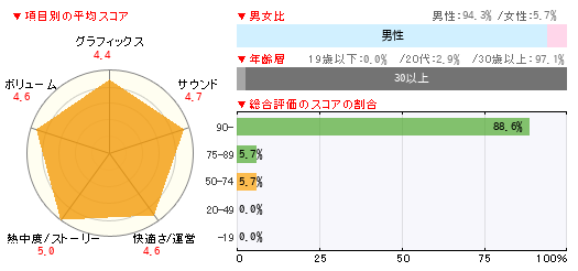 グラフ