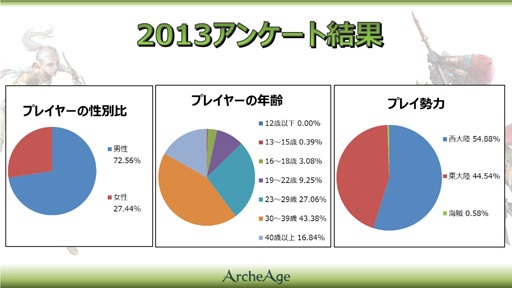 画像ギャラリー No.011のサムネイル画像 / 「ArcheAge」,2014年のアップデートも生産から戦闘まで幅広いものに。2014年初頭に実装予定のアップデート内容を紹介