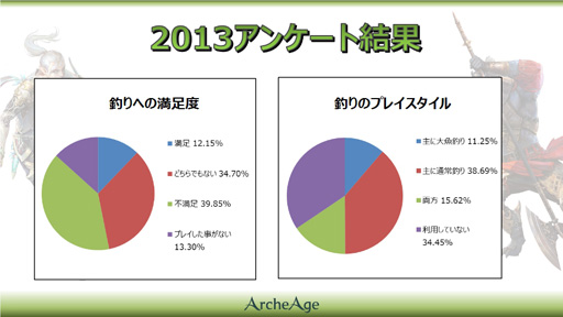 画像ギャラリー No.012のサムネイル画像 / 「ArcheAge」,2014年のアップデートも生産から戦闘まで幅広いものに。2014年初頭に実装予定のアップデート内容を紹介