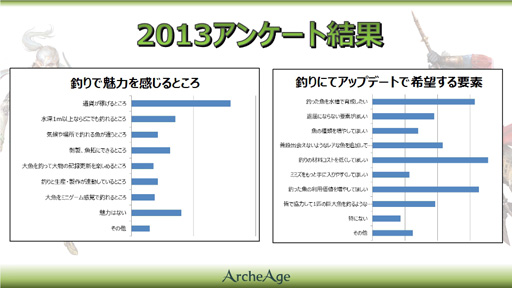 画像ギャラリー No.013のサムネイル画像 / 「ArcheAge」,2014年のアップデートも生産から戦闘まで幅広いものに。2014年初頭に実装予定のアップデート内容を紹介