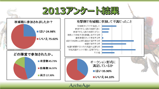 画像ギャラリー No.014のサムネイル画像 / 「ArcheAge」,2014年のアップデートも生産から戦闘まで幅広いものに。2014年初頭に実装予定のアップデート内容を紹介