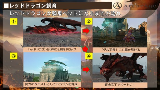 画像ギャラリー No.005のサムネイル画像 / 「ArcheAge」大型アップデート「ArcheAge4.5 新世の鼓動」プレイレポート。6体のドラゴンがひしめき合う大戦争に勝利したのは!?