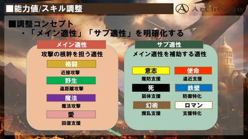 画像ギャラリー No.008のサムネイル画像 / 「ArcheAge」大型アップデート「ArcheAge4.5 新世の鼓動」プレイレポート。6体のドラゴンがひしめき合う大戦争に勝利したのは!?