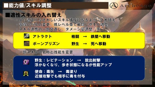 画像ギャラリー No.009のサムネイル画像 / 「ArcheAge」大型アップデート「ArcheAge4.5 新世の鼓動」プレイレポート。6体のドラゴンがひしめき合う大戦争に勝利したのは!?