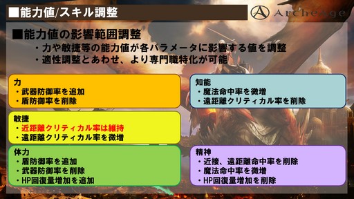 画像ギャラリー No.010のサムネイル画像 / 「ArcheAge」大型アップデート「ArcheAge4.5 新世の鼓動」プレイレポート。6体のドラゴンがひしめき合う大戦争に勝利したのは!?