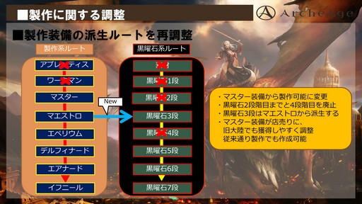 画像ギャラリー No.014のサムネイル画像 / 「ArcheAge」大型アップデート「ArcheAge4.5 新世の鼓動」プレイレポート。6体のドラゴンがひしめき合う大戦争に勝利したのは!?