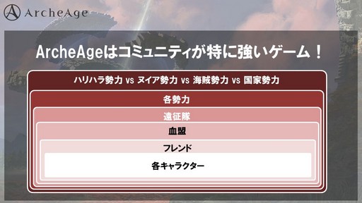 画像ギャラリー No.002のサムネイル画像 / 「ArcheAge」で7月24日に新サーバー「Aria」が開設。なぜこの時期に新サーバーを立ち上げるのか,その真意をプロデューサーに聞いてきた