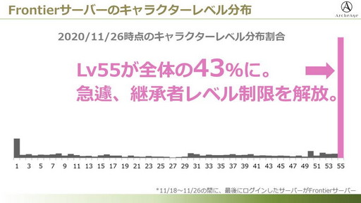 画像ギャラリー No.004のサムネイル画像 / 新サーバー「FRONTIER」のオープンで盛り上がる「ArcheAge」。12月のアップデートとあわせて今後の予定についてプロデューサーに聞いてみた