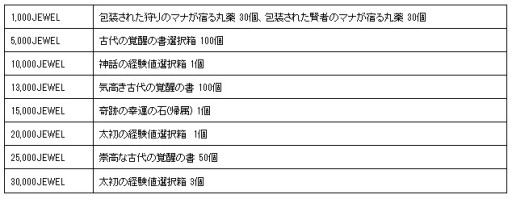 画像ギャラリー No.008のサムネイル画像 / 「ArcheAge」,新イベント“修行の道”が本日開始。新ペット・お洒落なラマも登場