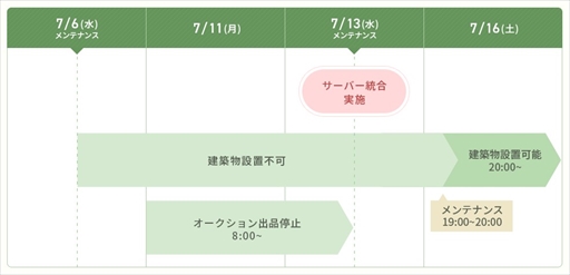 画像ギャラリー No.004のサムネイル画像 / 「ArcheAge」,7月13日にサーバー統合を実施。現9サーバーが統合され,GlennとReinaの2サーバー体制に