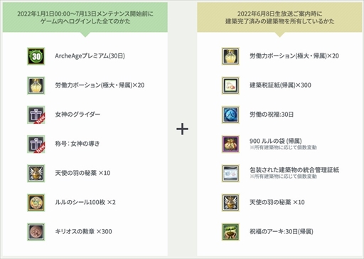画像ギャラリー No.005のサムネイル画像 / 「ArcheAge」,7月13日にサーバー統合を実施。現9サーバーが統合され,GlennとReinaの2サーバー体制に