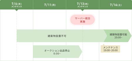 画像ギャラリー No.006のサムネイル画像 / 「ArcheAge」，フォーチュンボックス第16弾に戦闘ペット「ラミドリー」登場。7月13日にサーバー統合を実施
