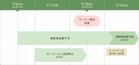 画像ギャラリー No.009のサムネイル画像 / 「ArcheAge」,全サーバーを対象としたサーバー統合を実施。ログインでアイテムがもらえるプレゼントイベント第2弾も