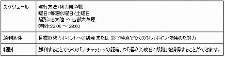 画像ギャラリー No.002のサムネイル画像 / 「ArcheAge」に新エリア“西部大草原”が登場。ログインするだけでアイテムがもらえるプレゼントキャンペーンも実施中