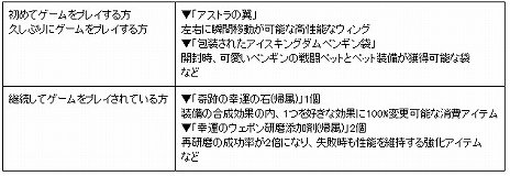 画像ギャラリー No.006のサムネイル画像 / 「ArcheAge」に新エリア“西部大草原”が登場。ログインするだけでアイテムがもらえるプレゼントキャンペーンも実施中