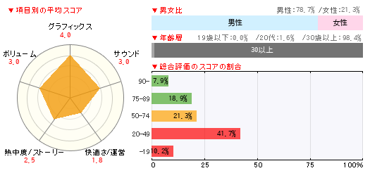 グラフ