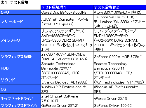 画像ギャラリー No.030のサムネイル画像 / ZOWIE GEARのマウス第1弾「EC1」「EC2」レビュー。総じて使いやすい光学マウスだが,ホイールの“仕様”は……