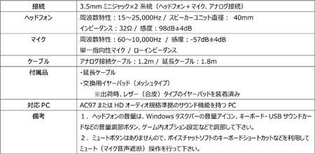 画像ギャラリー No.005のサムネイル画像 / マウスパッド「SWIFT」の赤モデルと，ヘッドセット「HAMMER」のマイナーチェンジ版，「EC1」「EC2」用のマウスソール。ZOWIE GEARの3製品が発売に