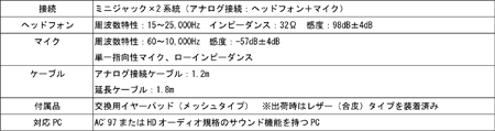 画像ギャラリー No.010のサムネイル画像 / ZOWIE GEARの布製マウスパッド「P-TF Speed Version」が発売に。ヘッドセット「HAMMER-N」の限定色も