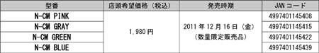 画像ギャラリー No.012のサムネイル画像 / ZOWIE GEARの布製マウスパッド「P-TF Speed Version」が発売に。ヘッドセット「HAMMER-N」の限定色も