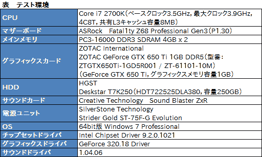 画像ギャラリー No.034のサムネイル画像 / ZOWIEのコアゲーマー向けヘッドセット第2弾「MASHU」レビュー。「いい音」に背を向けた徹底プロ志向は今回も健在だった