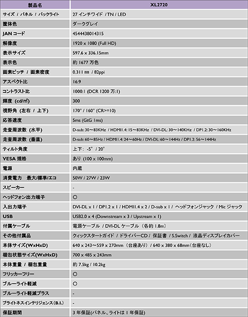 画像ギャラリー No.011のサムネイル画像 / BenQ ZOWIE，垂直144Hz対応のゲーマー向け27インチフルHD液晶ディスプレイ「XL2720」を6月29日に国内発売