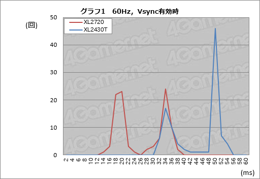 画像ギャラリー No.041のサムネイル画像 / 「XL2720」レビュー。BenQ ZOWIEの144Hz対応27インチディスプレイは他社製品と何が違うのか
