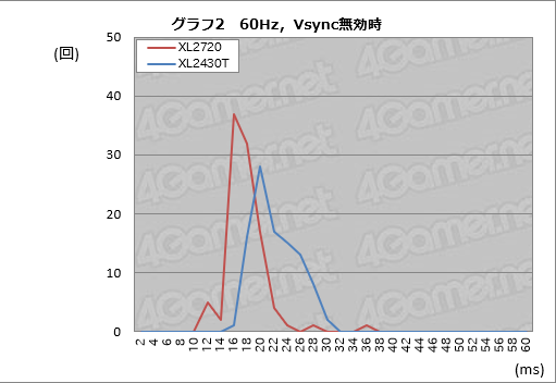 画像ギャラリー No.042のサムネイル画像 / 「XL2720」レビュー。BenQ ZOWIEの144Hz対応27インチディスプレイは他社製品と何が違うのか