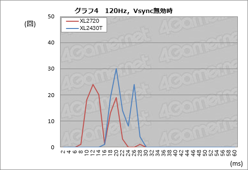 画像ギャラリー No.044のサムネイル画像 / 「XL2720」レビュー。BenQ ZOWIEの144Hz対応27インチディスプレイは他社製品と何が違うのか