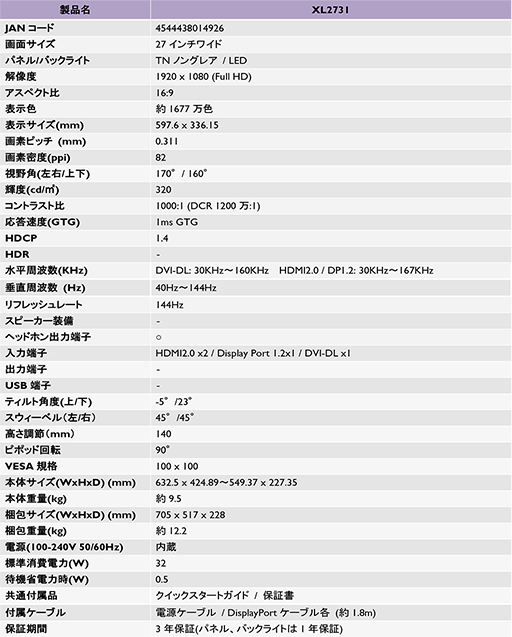 画像ギャラリー No.004のサムネイル画像 / BenQ,144Hz表示&FreeSync対応で税込3万2800円の27インチ液晶ディスプレイを国内発売