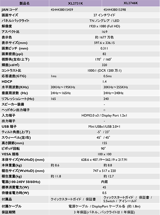 画像ギャラリー No.010のサムネイル画像 / BenQ,eスポーツ向け27インチ液晶ディスプレイを発売。240Hz表示対応と165Hz表示対応の2製品