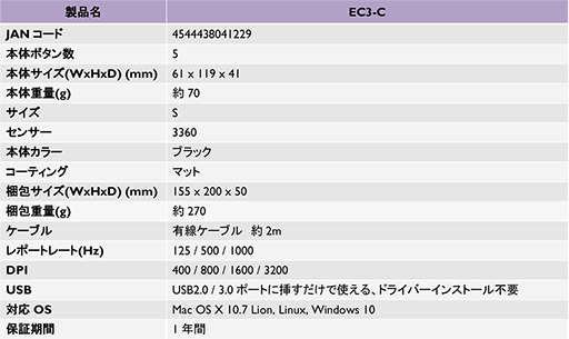 画像ギャラリー No.011のサムネイル画像 / BenQ,eスポーツ向け27インチ液晶ディスプレイを発売。240Hz表示対応と165Hz表示対応の2製品