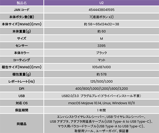 画像ギャラリー No.007のサムネイル画像 / 独自形状で素早く動かせるという新型ワイヤレスマウス「ZOWIE U2」が3月21日に発売