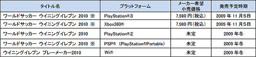 画像ギャラリー No.003のサムネイル画像 / 「ウイイレ 2010」PS3版/Xbox 360版の発売が11月5日に決定