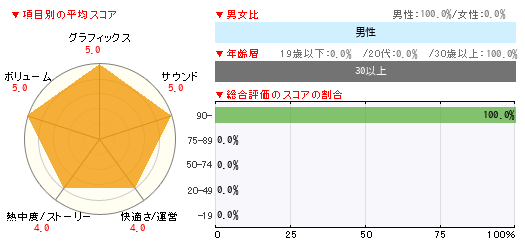 グラフ