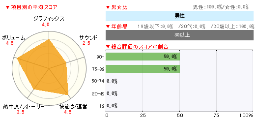 グラフ